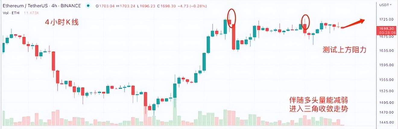 比特幣行情最新分析與展望，趨勢解讀及未來展望