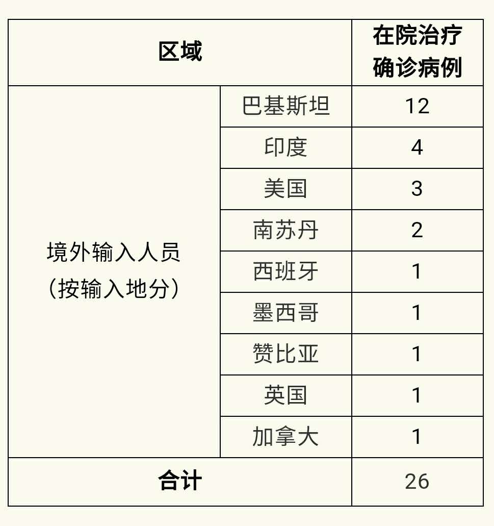 全球最新外國確診病例現狀及應對策略，疫情現狀下的挑戰(zhàn)與行動方向