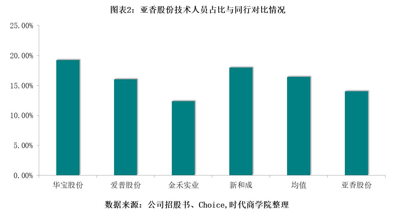 愛普股份引領(lǐng)行業(yè)變革，深化企業(yè)轉(zhuǎn)型的最新公告出爐！