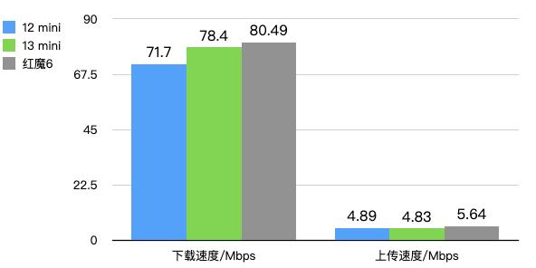 4G網(wǎng)絡(luò)下載速度優(yōu)勢及應(yīng)用解析