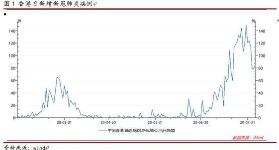 香港最新實(shí)時疫情，挑戰(zhàn)與應(yīng)對策略