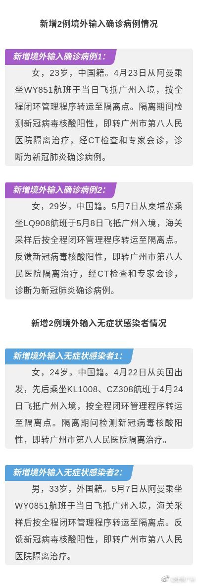 廣州新冠肺炎病例最新情況分析報告