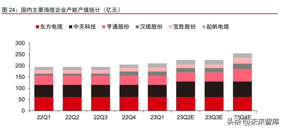 風電混塔最新進展及未來展望，技術創(chuàng)新與市場趨勢的融合之路