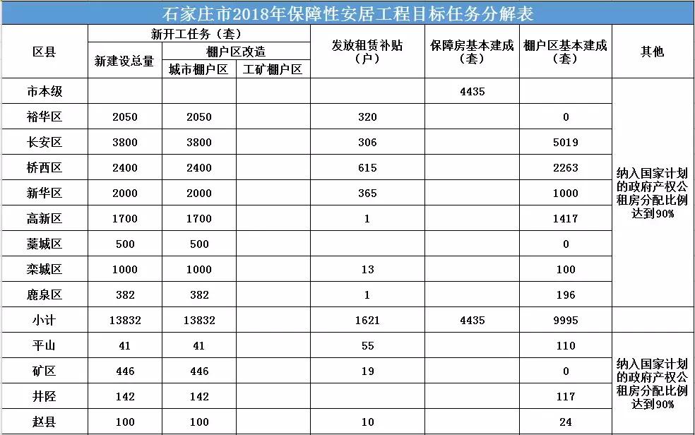 最新開工情況解析