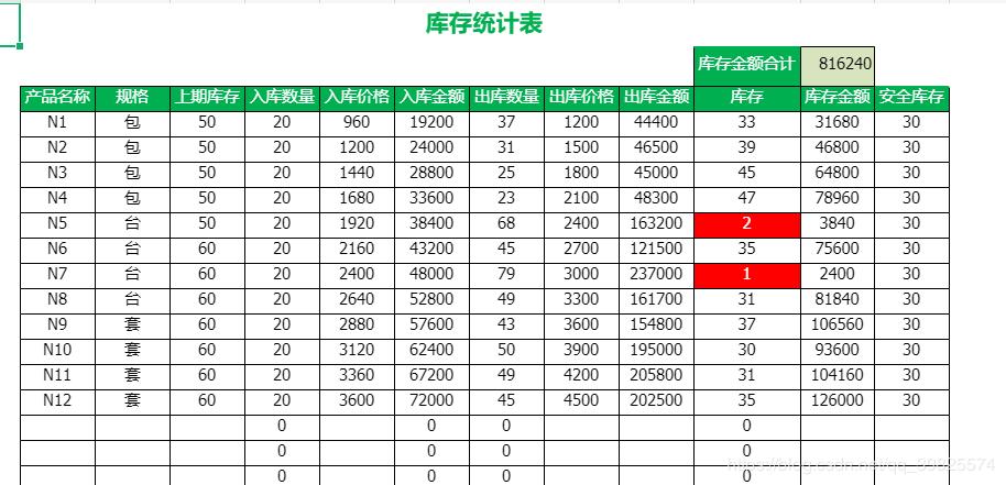 進(jìn)銷存Excel下載，庫存管理必備工具