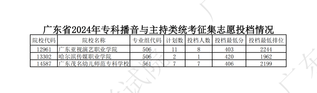 廣東高考錄取結(jié)果揭秘，背后的故事與趨勢(shì)探索