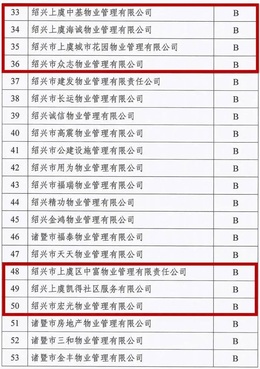 最新物業(yè)公司評級報告揭示，關鍵指標助力服務質(zhì)量飛躍