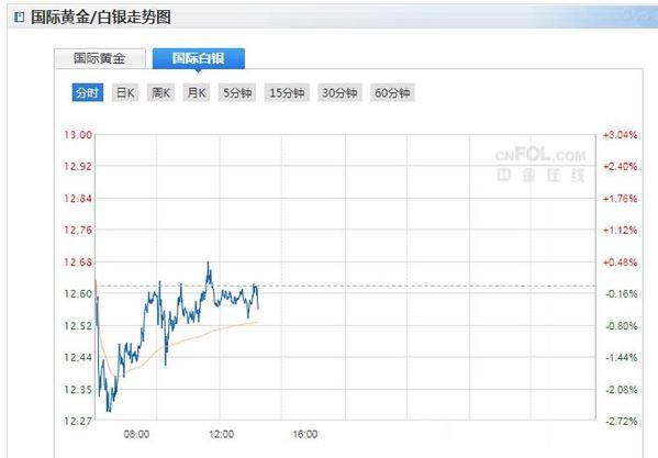 今日白銀走勢最新分析，市場動(dòng)態(tài)及影響因素深度探討