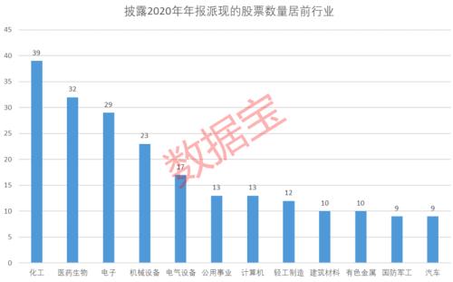 最新股票分紅預案引投資者矚目