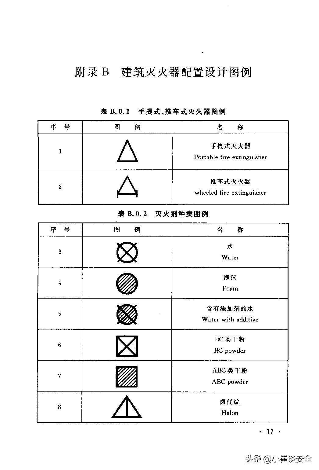 技術(shù)革新下的滅火器試制，消防安全新里程碑