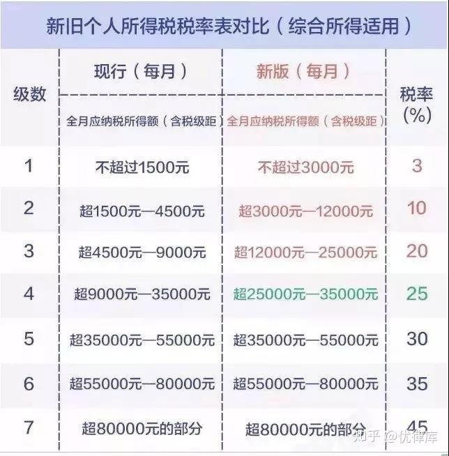 最新納稅起征點(diǎn)調(diào)整，影響及未來展望