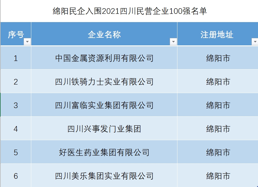 綿陽最新上市公司引領城市經濟發(fā)展新篇章。