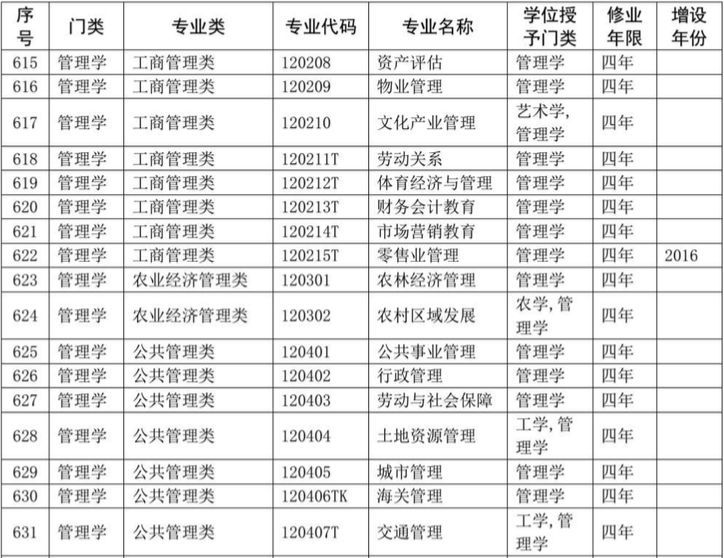 最新大學(xué)專業(yè)概覽概覽，熱門專業(yè)解析與選擇指南