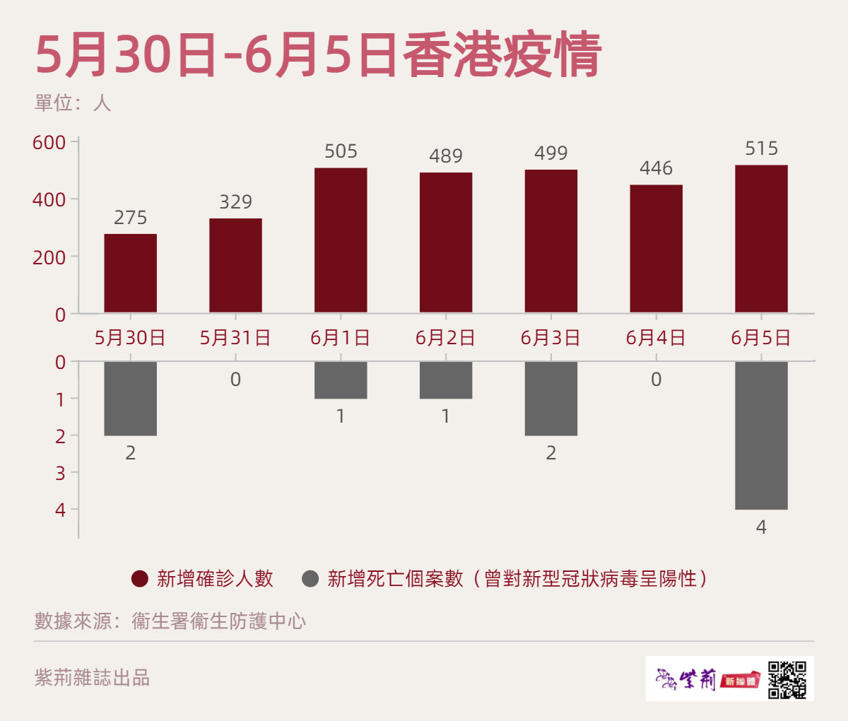 香港最新疫情數(shù)據(jù)深度分析與觀察