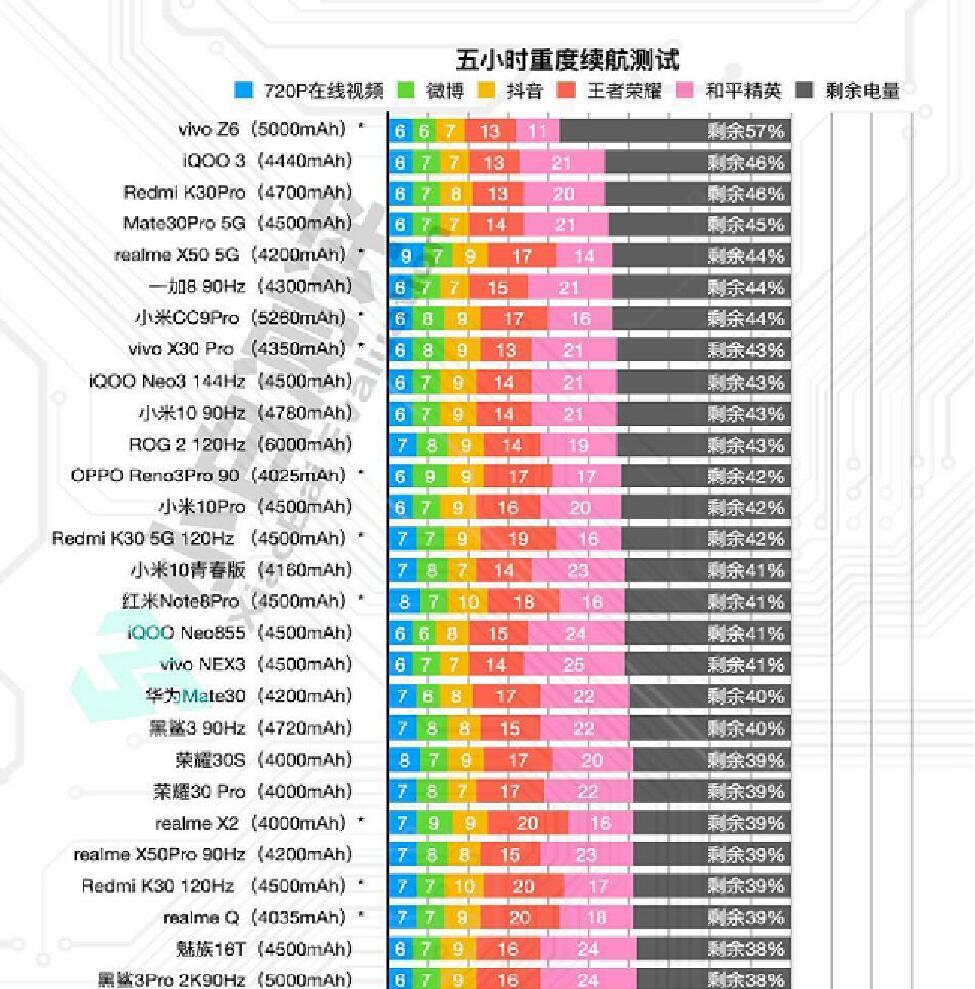 榮耀30，科技與美學(xué)的巔峰融合