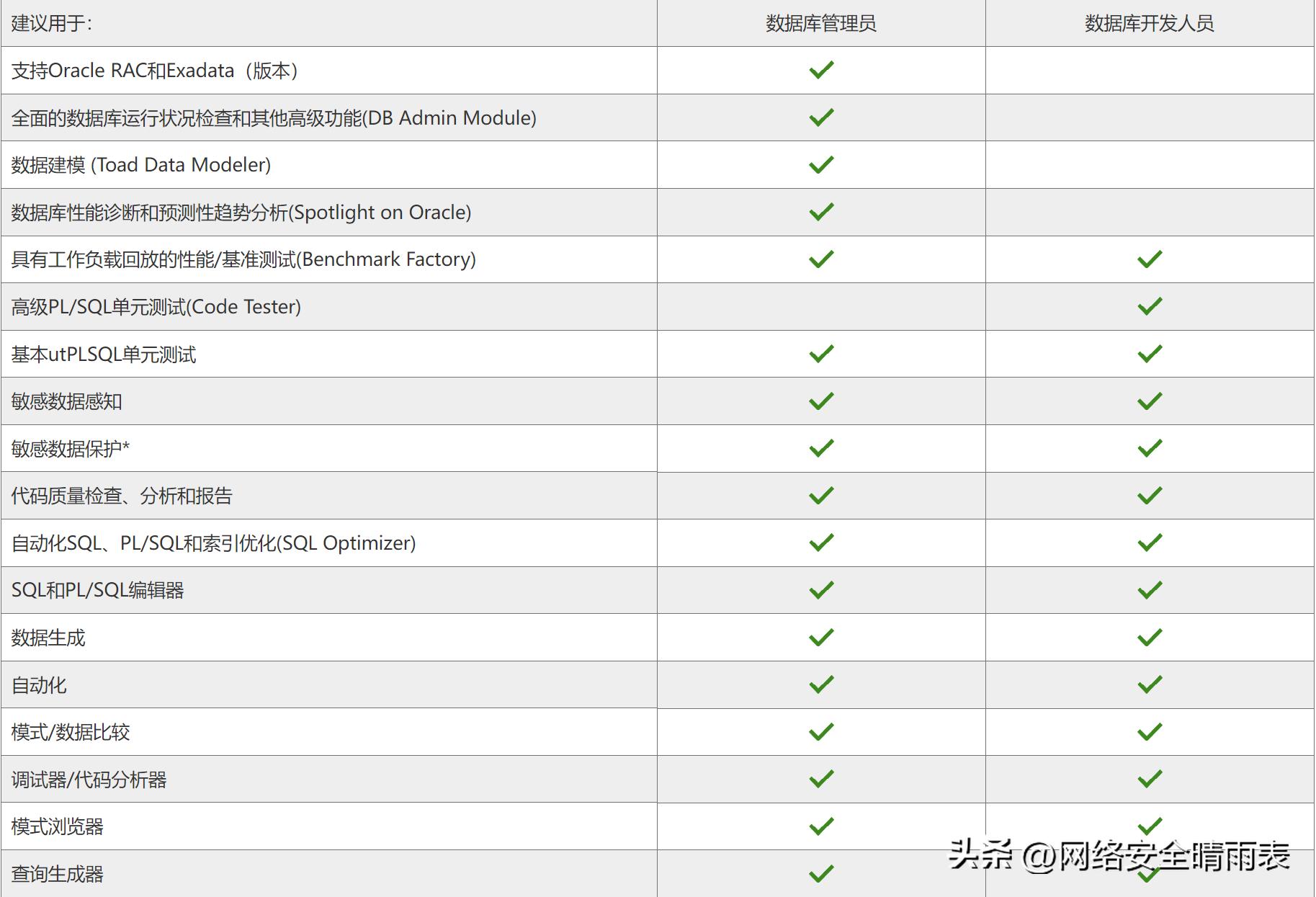 Toad下載之旅，數(shù)據(jù)庫(kù)工具的深度探索