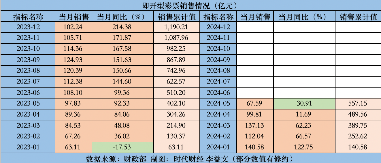 2024澳門天天開彩全年免費資料,功能性操作方案制定_WP91.916