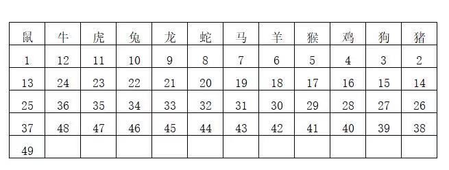 2024年香港王中王開(kāi)獎(jiǎng)結(jié)果及枓大生肖年齡,定性評(píng)估說(shuō)明_復(fù)古版14.397