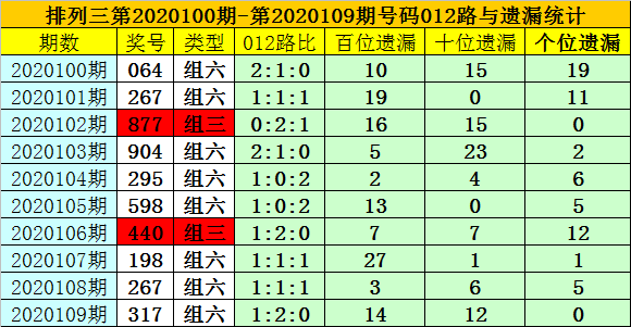 澳門一碼一碼100準確,實地分析數(shù)據(jù)設計_Essential27.530