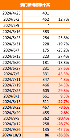 2024澳門今晚開特馬結(jié)果,數(shù)據(jù)解答解釋落實(shí)_交互版4.688