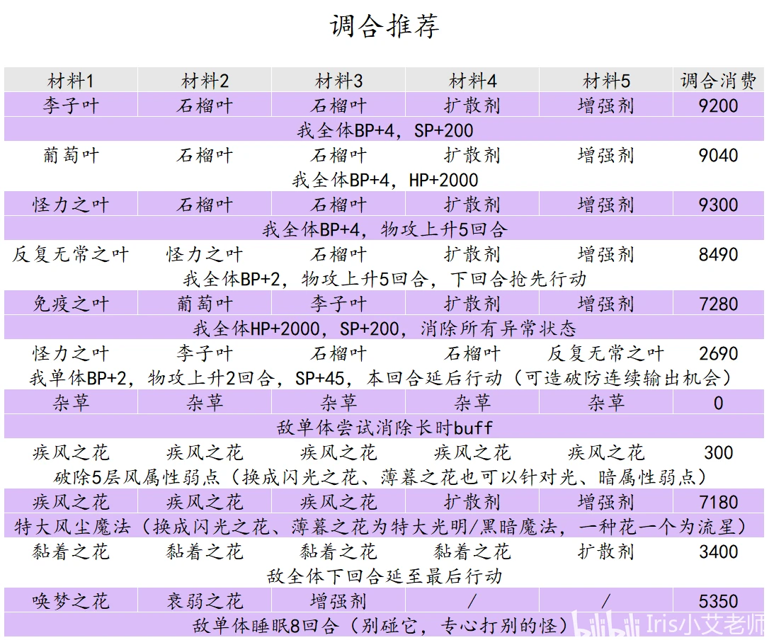 第1521頁