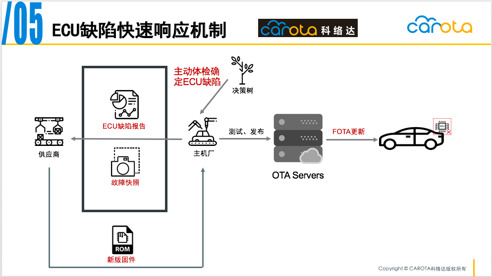 新門內(nèi)部資料精準(zhǔn)大全,高速響應(yīng)方案設(shè)計(jì)_DP35.120