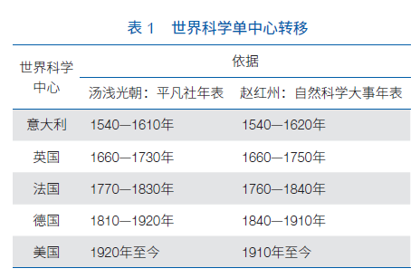 新澳最新最快資料結(jié)果,科學(xué)研究解釋定義_X32.265