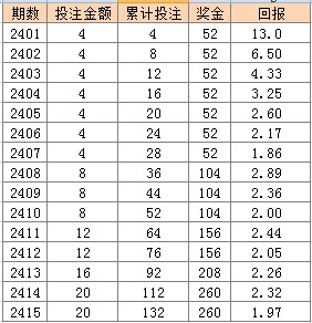 2024新澳天天彩免費(fèi)資料大全查詢,系統(tǒng)評估說明_限定版38.169