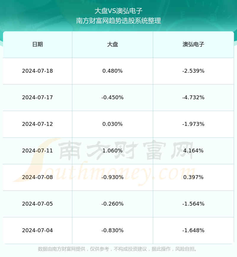 新澳2024正版資料免費公開,全面數(shù)據(jù)應(yīng)用分析_錢包版12.357