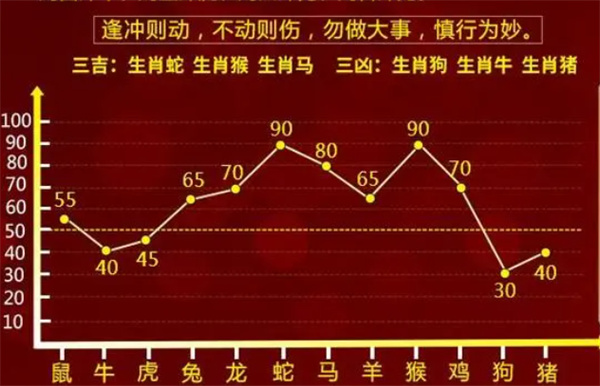 一肖一碼100%-中,可靠解答解釋落實(shí)_經(jīng)典款52.53