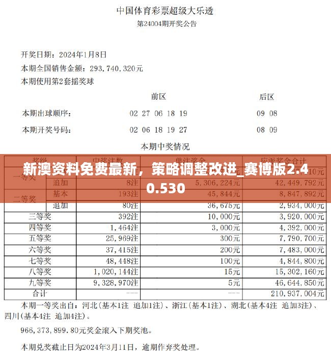 新澳好彩免費資料查詢最新版本,動態(tài)調(diào)整策略執(zhí)行_Plus48.205