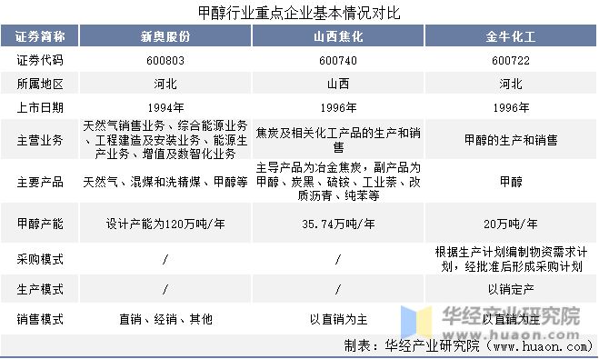 2024新奧正版資料免費提供,具體操作步驟指導_NE版22.266