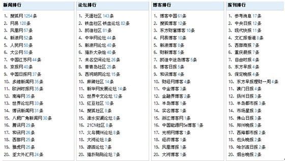 2024新澳門天天開獎(jiǎng)免費(fèi)資料,最新答案解釋落實(shí)_AR38.139