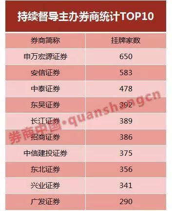 掛牌之全篇100免費掛牌,創(chuàng)新計劃設(shè)計_特供版37.478