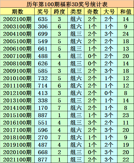 新澳門一碼一碼100準(zhǔn)確,快捷方案問題解決_MR60.530