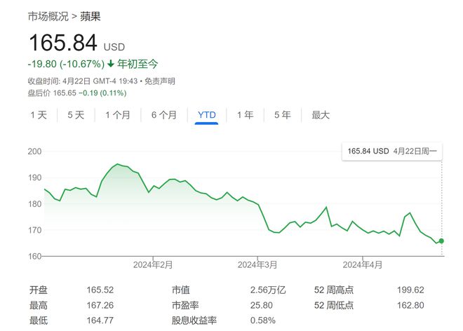 澳門正版資料免費大全新聞,仿真技術(shù)方案實現(xiàn)_蘋果款111.700