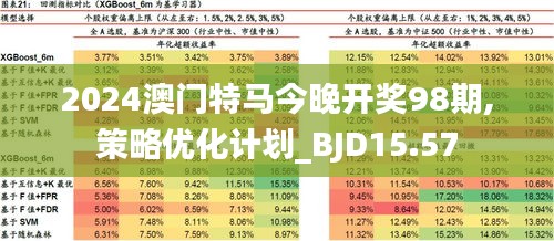 2024新澳門今晚開特馬直播,實(shí)地分析驗(yàn)證數(shù)據(jù)_Advanced60.941