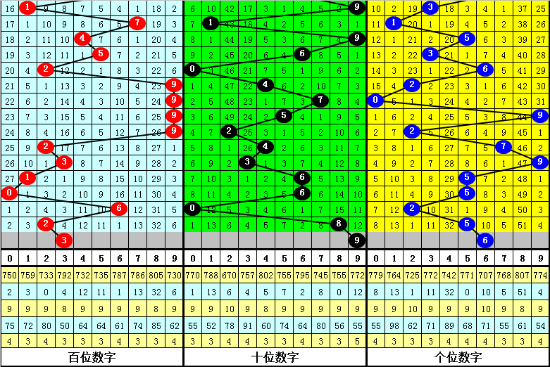 新澳門四肖期期準中特更新時間,完善系統(tǒng)評估_ios23.284