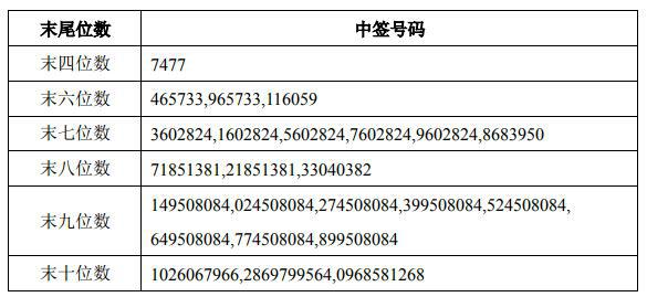 最新中簽號可轉(zhuǎn)債，投資者新寵與財富機遇