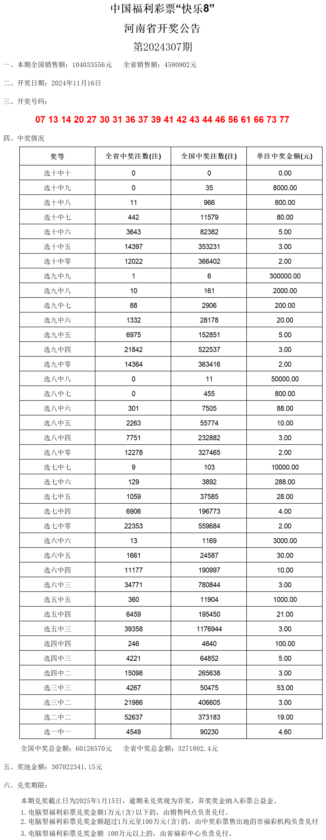 新澳門開獎號碼2024年開獎結(jié)果,平衡性策略實(shí)施指導(dǎo)_Tablet66.274