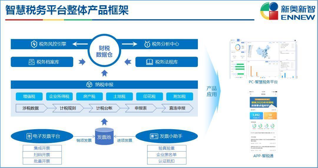 氣密性檢測(cè)設(shè)備 第242頁