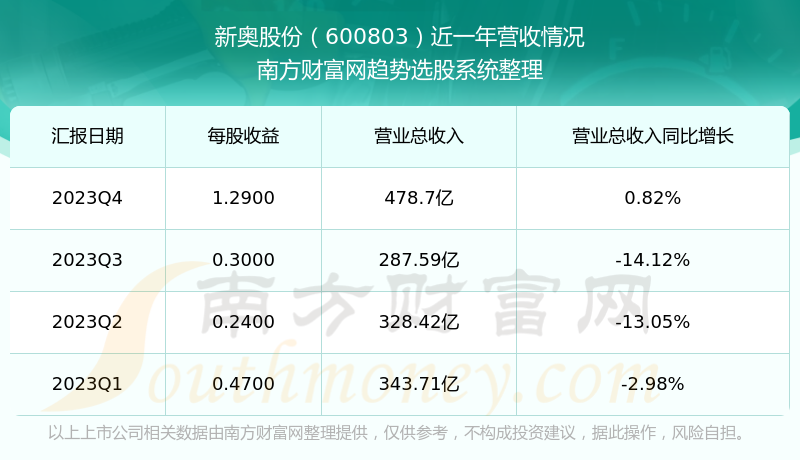 新奧2024年免費資料大全,實地數(shù)據(jù)分析計劃_創(chuàng)意版33.688