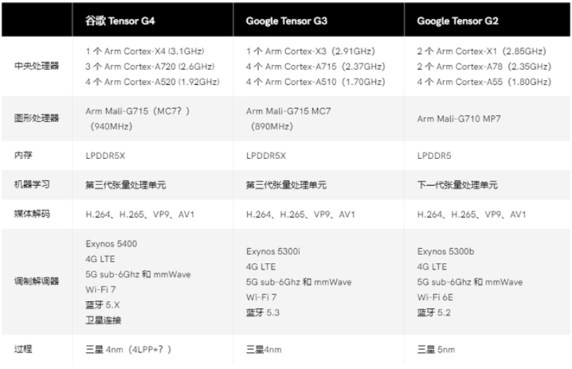 777788888新澳門開獎,精確數(shù)據(jù)解釋定義_Nexus56.954