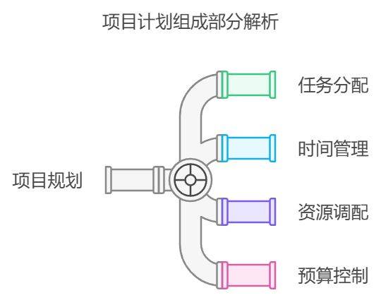 新澳天天免費(fèi)精準(zhǔn)資料大全,項(xiàng)目管理推進(jìn)方案_yShop87.588