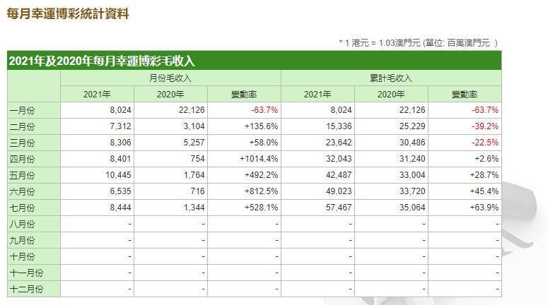 澳門天天開彩正版免費(fèi)大全,收益說明解析_Prestige65.424