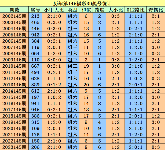 2024澳門天天開好彩大全開獎記錄走勢圖,結構解答解釋落實_D版48.888