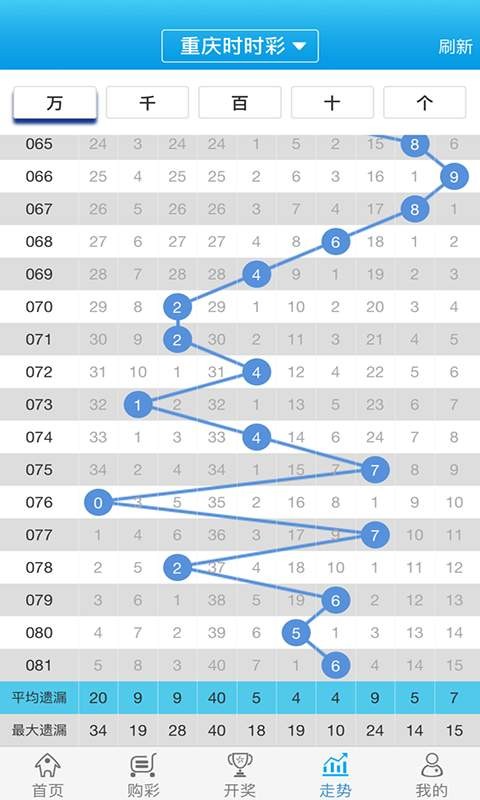 白小姐一肖一碼100準,連貫方法評估_復(fù)古款37.324