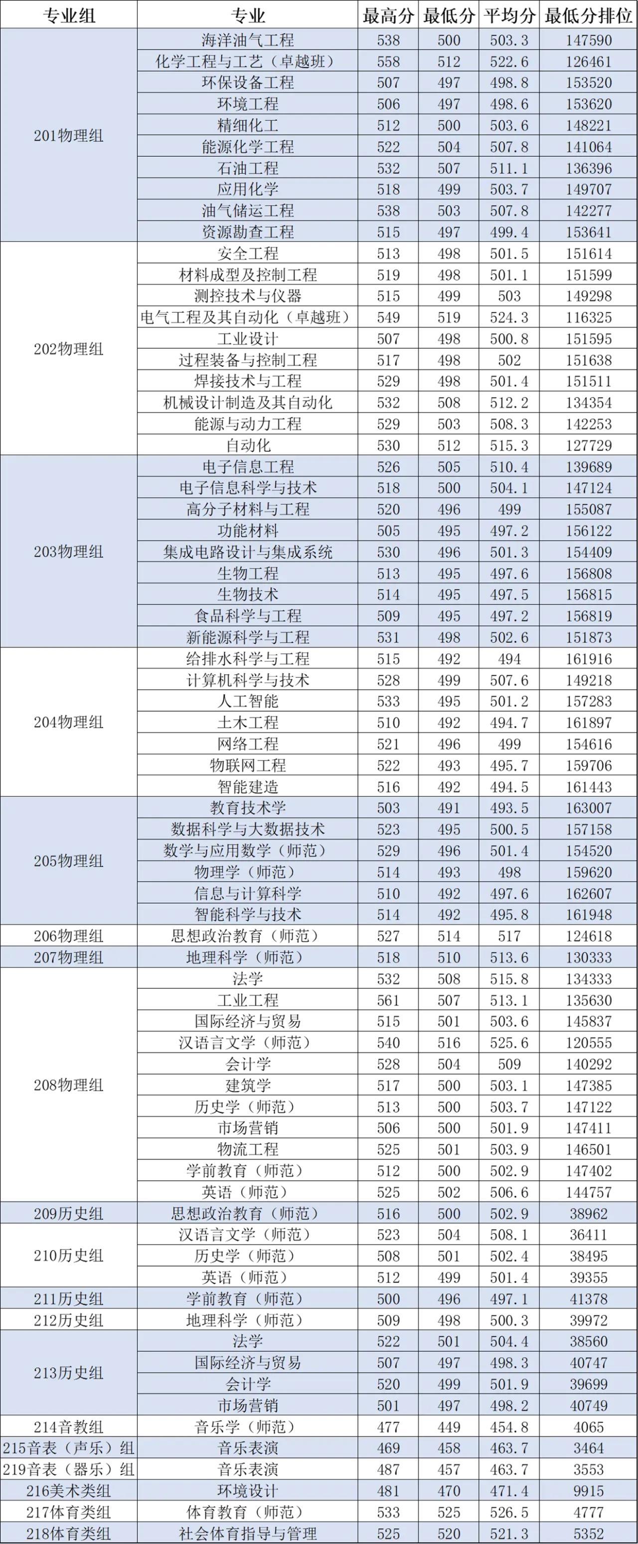 脈沖試驗機 第225頁