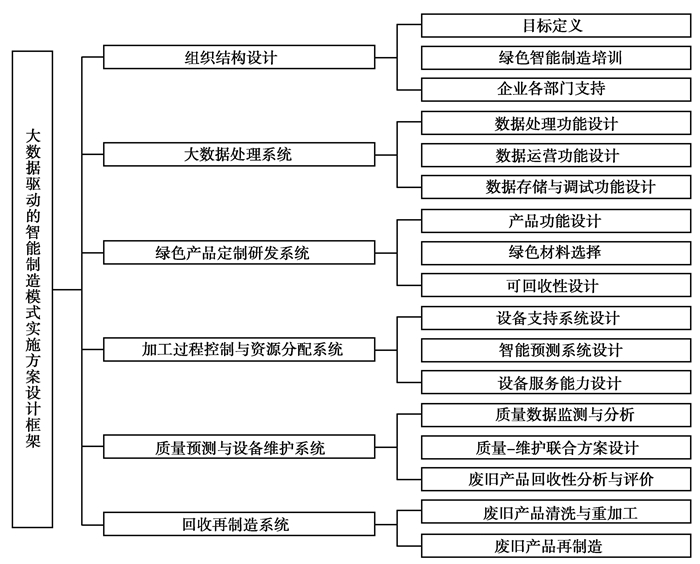 第531頁