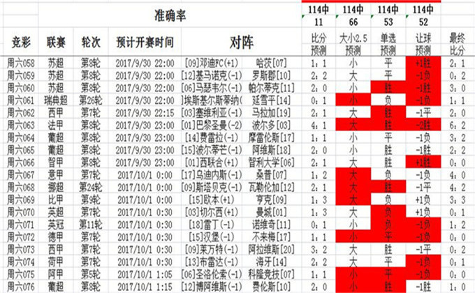 014967cσm查詢,澳彩資料,動(dòng)態(tài)詞語解釋落實(shí)_AP25.845